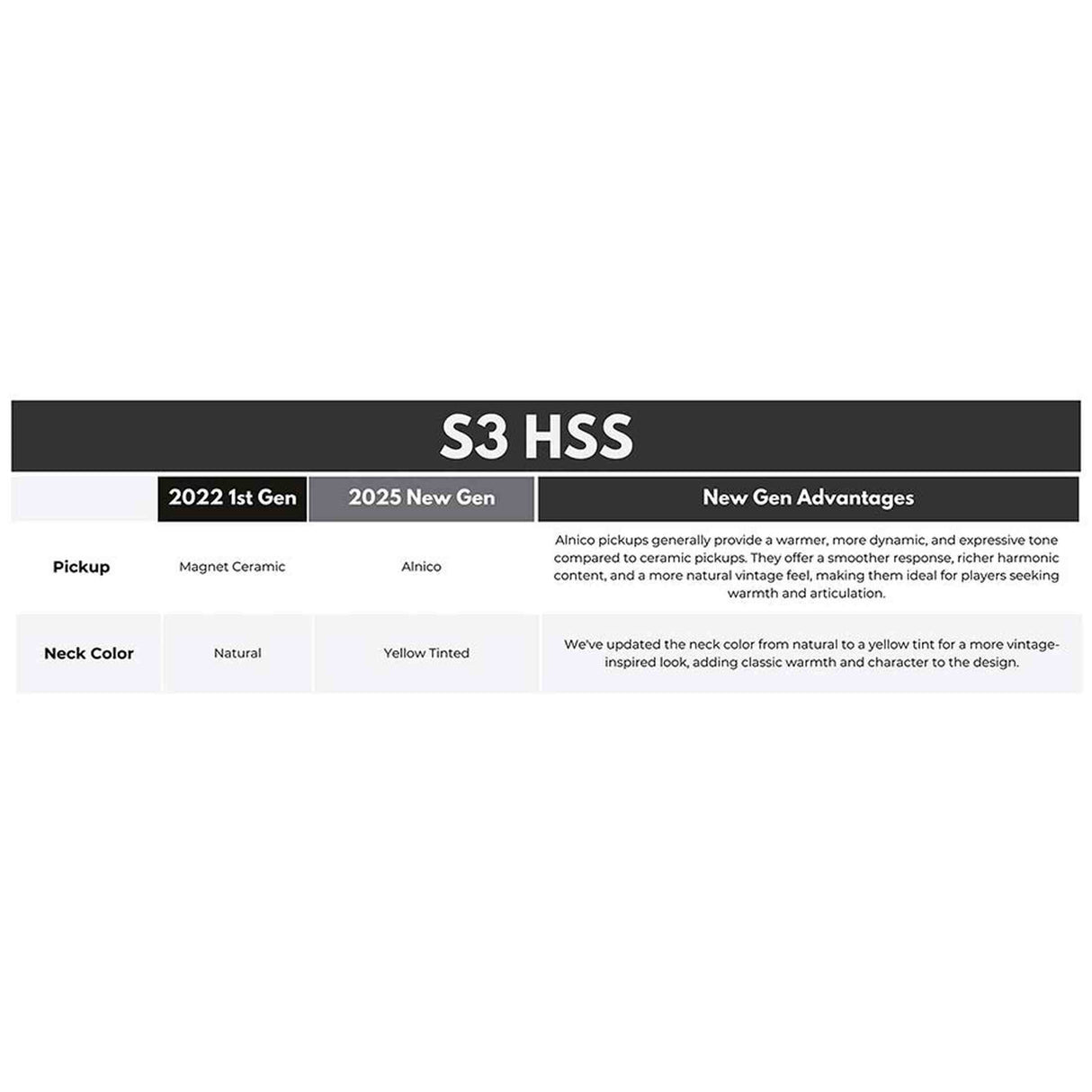 Sire S3N HSS/MGO New Gen Larry Carlton elektrische gitaar – S-Style, Metallic Gold, HSS-configuratie, stainless steel frets