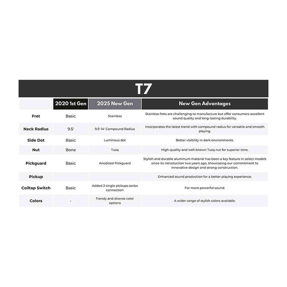 Sire T7N/SBS elektrische gitaar – T-Style, North American Alder, Skyburst Sparkle, stainless frets, locking tuners