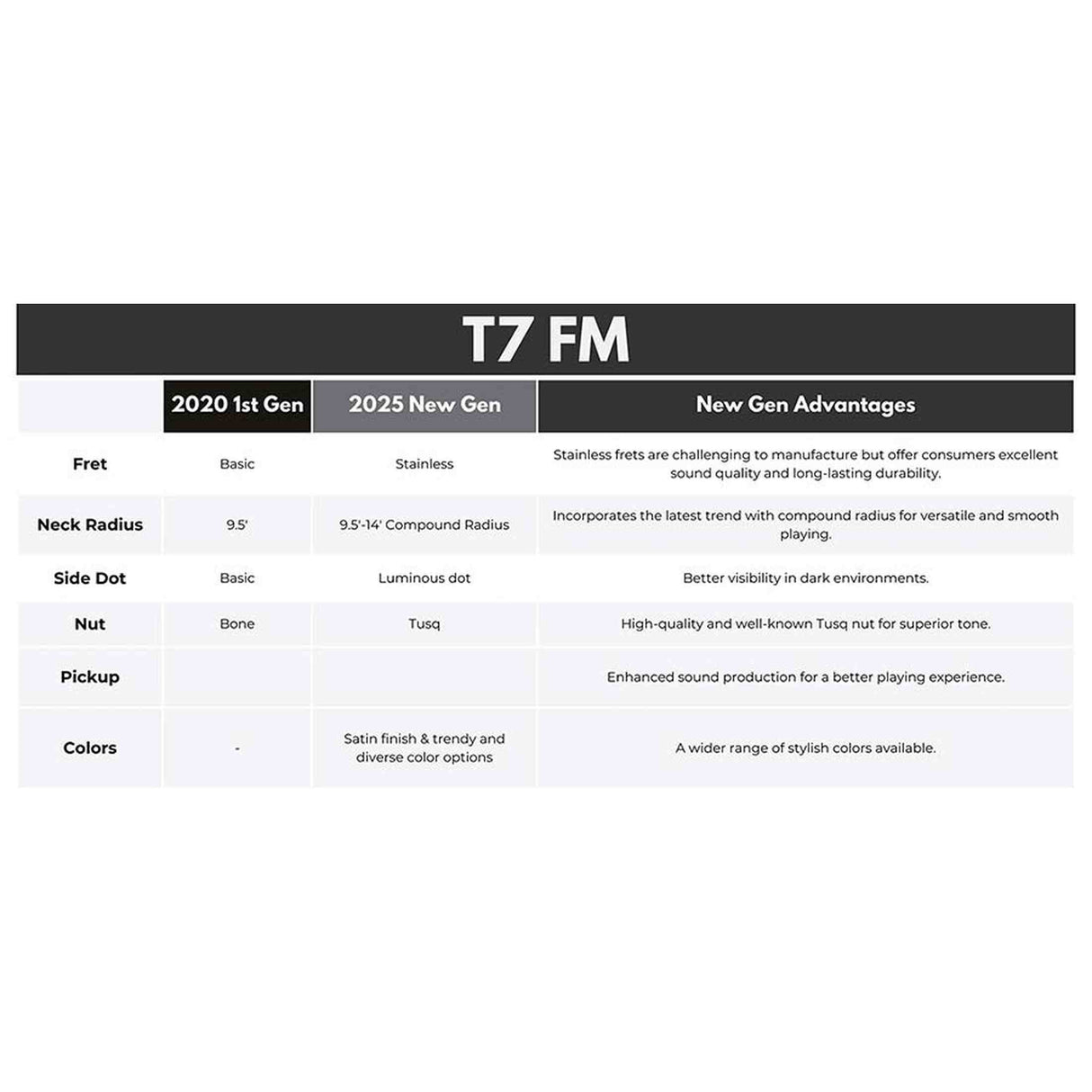 Sire T7N FM/NT elektrische gitaar – T-Style, Flamed North American Alder, Natural Satin, LC Super-Modern pickups, stainless frets, locking tuners