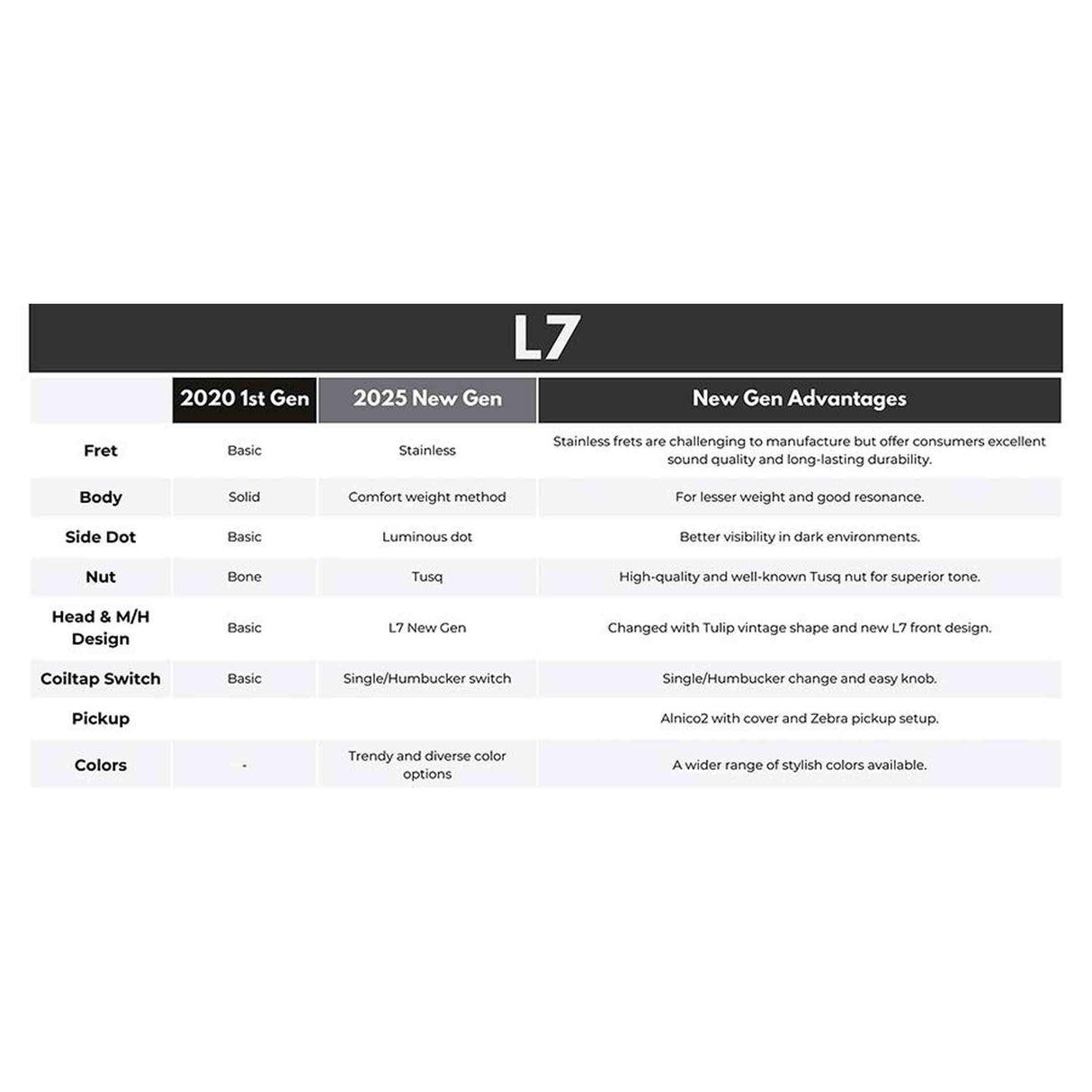 Sire L7N/MGO elektrische gitaar – L-Style, mahonie met maple top, Metallic Gold, HH-configuratie, stainless frets, locking tuners