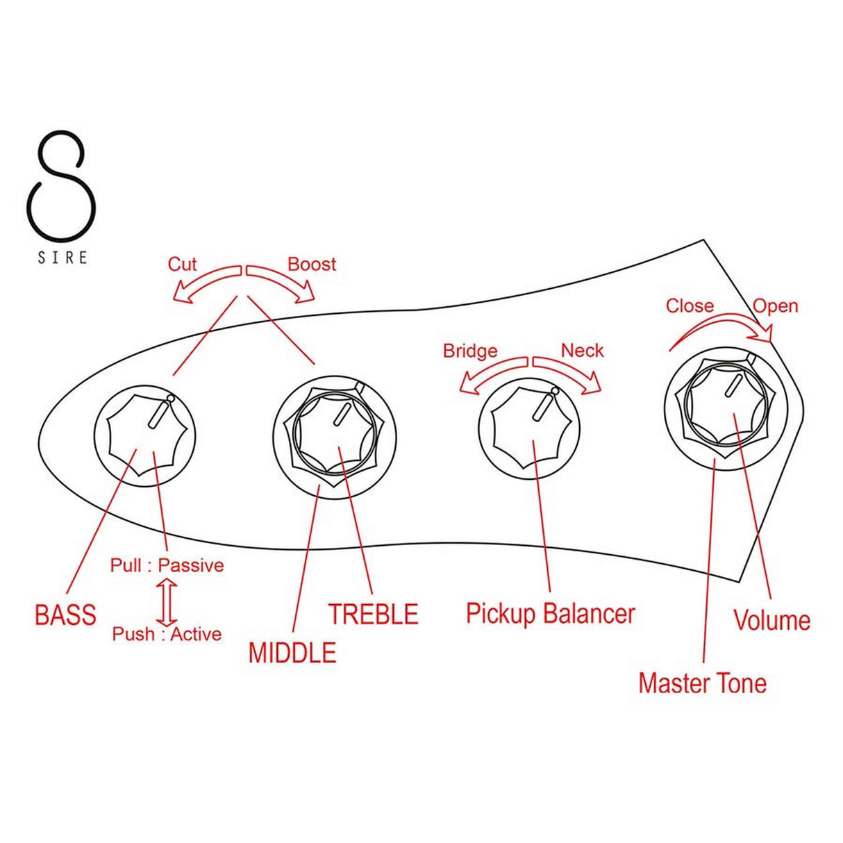 Sire V7VN A5/NT Marcus Miller 5-snarige Actieve Vintage Basgitaar Natural met Elzen Body en Heritage-3 Preamp
