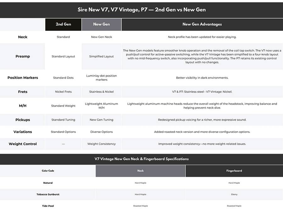 Sire V7VN A5/TP Marcus Miller 5-snarige Actieve Vintage Basgitaar Tide Pool met Elzen Body en Heritage-3 Preamp