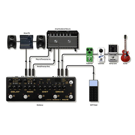 NUX Cerberus Gitaar Multi-Effect Pedaal
