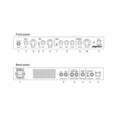 Koch J45/HG Jupiter Versterkertop – 45W, ATR Technologie, 3 Kanalen & Reverb, Groen