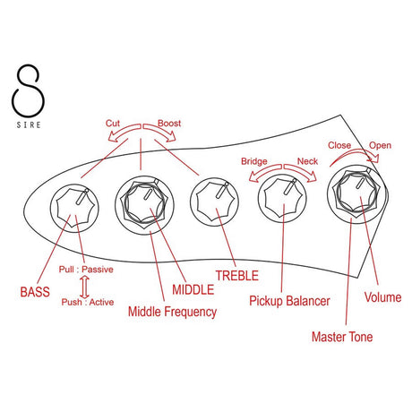 Sire V7N A5/TP Marcus Miller 5-snarige Actieve Basgitaar Tide Pool met Elzen Body en Heritage-3 Preamp